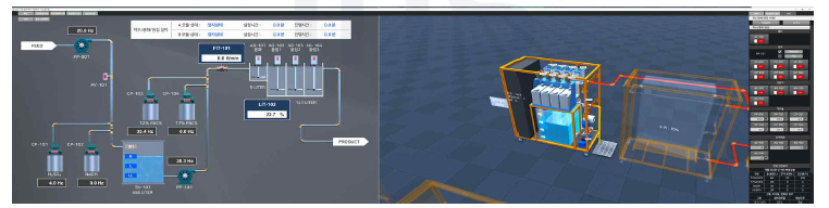CPS 방식(cyber) 카세트 플랜트 (좌: Unity-HMI, 우: 가상정수장 구축)