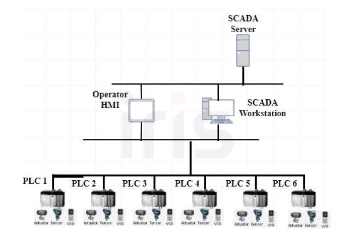 SCADA system의 일반적인 구성도