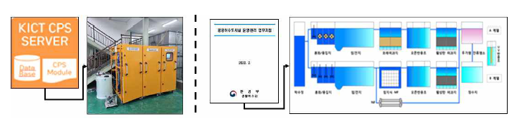 CPS기반 자율제어 통합관리시스템 검증설비 (좌: 실험군, 우: 대조군)