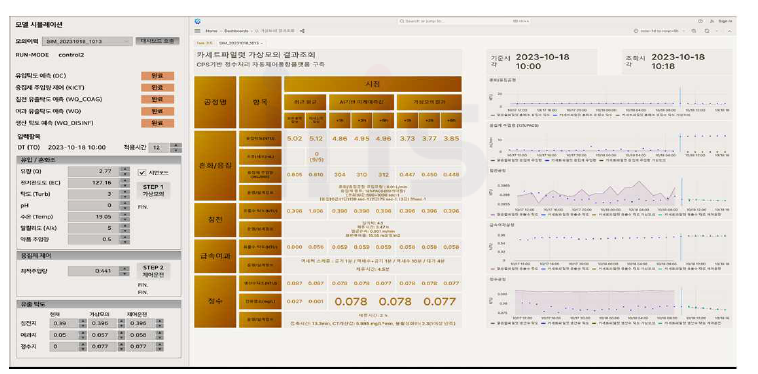 CPS 가상정수장 가상모의 화면