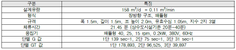 인천시 상수도사업본부 맑은 물 연구소 Pilot Plant 응집지