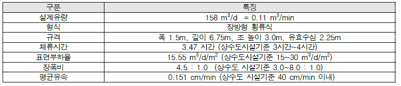 인천시 상수도사업본부 맑은 물 연구소 Pilot Plant 침전지