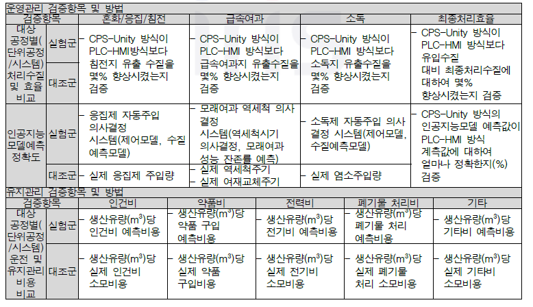 물기술 성능검증 항목 및 방법(안)