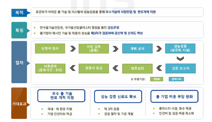 한국물기술인증원을 통한 국가물산업클러스터 실증화시설 Pilot Plant 인증