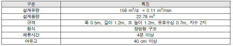 인천시 상수도사업본부 맑은 물 연구소 Pilot Plant 정수지 (소독/정수지)