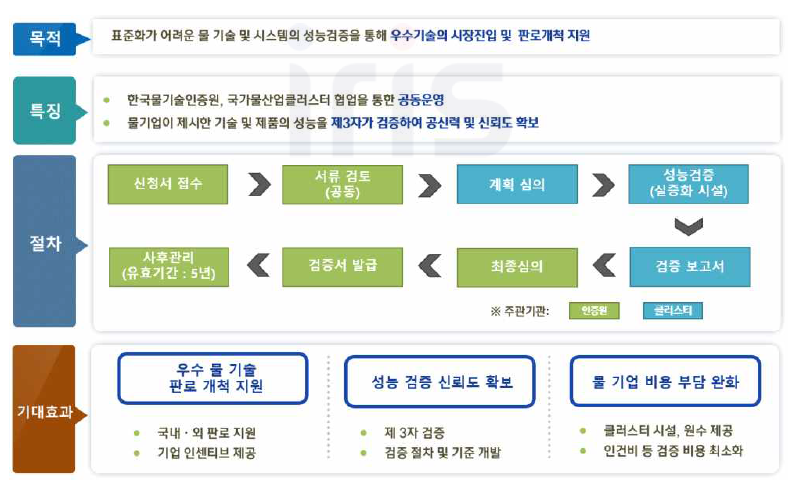 클러스터-인증원 성능검증 프로그램 소개