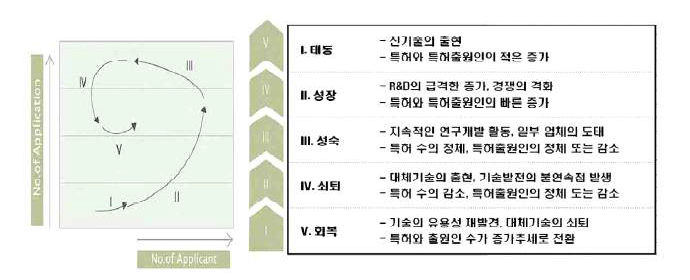 포트폴리오 분석