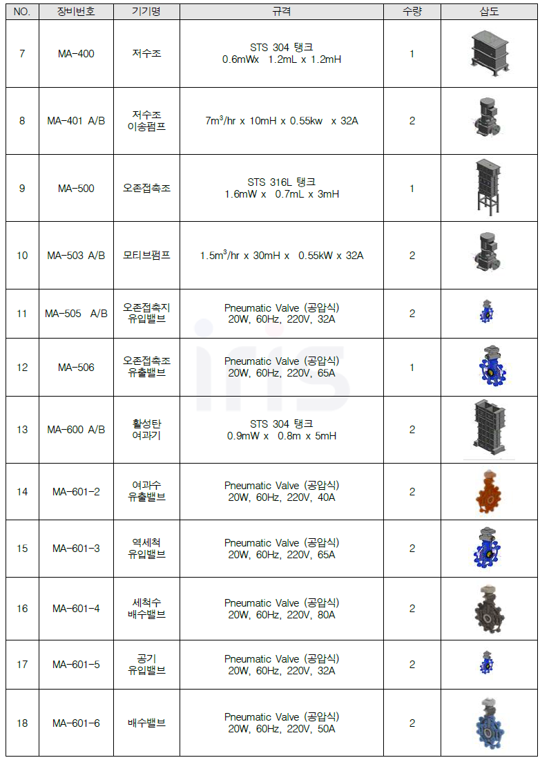 인천시 상수도사업본부 맑은 물 연구소 상수도 시설물 라이브러리 (2)