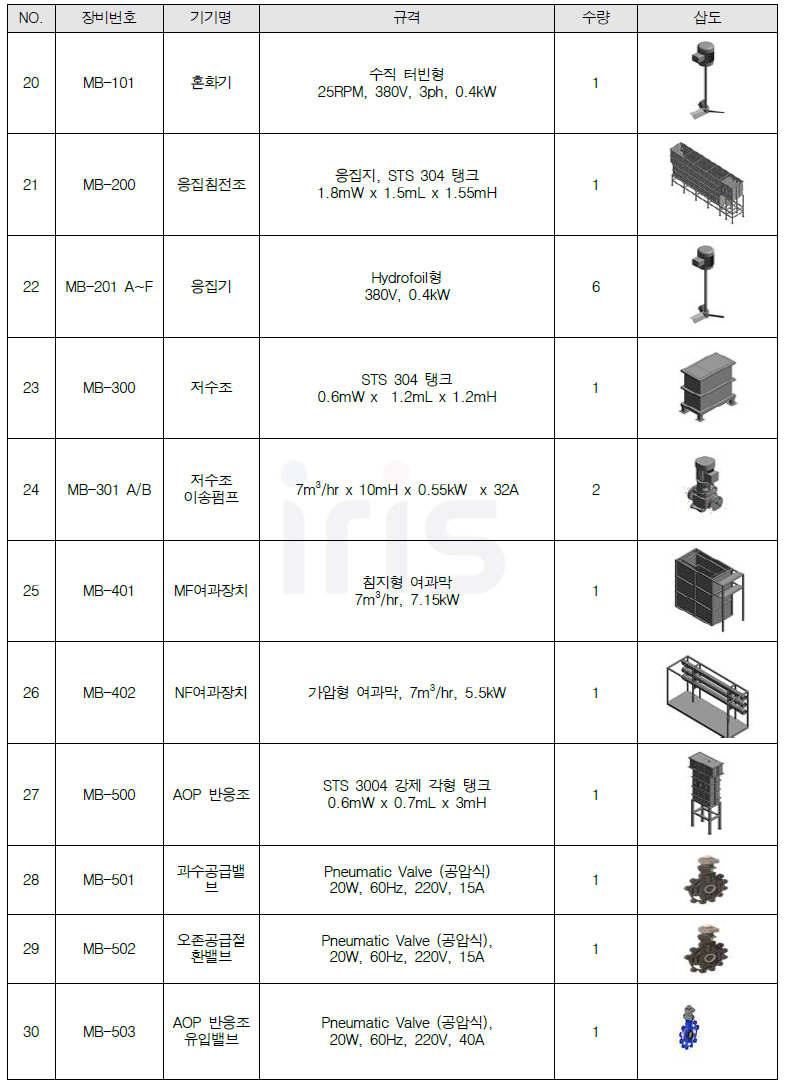 인천시 상수도사업본부 맑은 물 연구소 상수도 시설물 라이브러리 (3)