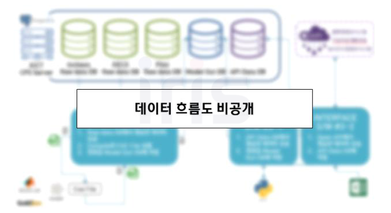 시뮬레이션 및 모델의 데이터 흐름도(안)