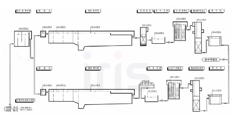 인천시 상수도사업본부 맑은 물 연구소 전체 공정도