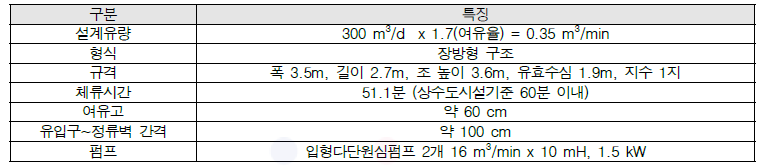 인천시 상수도사업본부 맑은 물 연구소 Pilot Plant 착수정 및 침사지