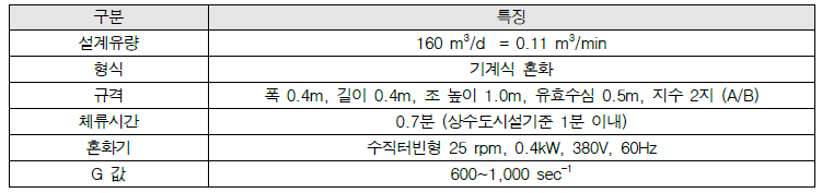 인천시 상수도사업본부 맑은 물 연구소 Pilot Plant 혼화지