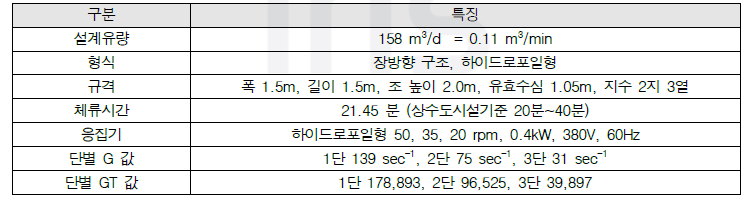 인천시 상수도사업본부 맑은 물 연구소 Pilot Plant 응집지