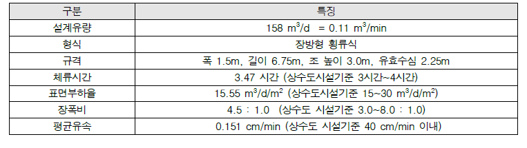 인천시 상수도사업본부 맑은 물 연구소 Pilot Plant 침전지