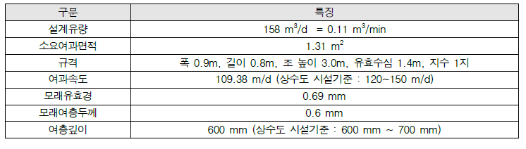 인천시 상수도사업본부 맑은 물 연구소 Pilot Plant 여과지