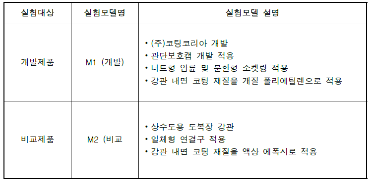 실험대상 모델명 (개발/비교)