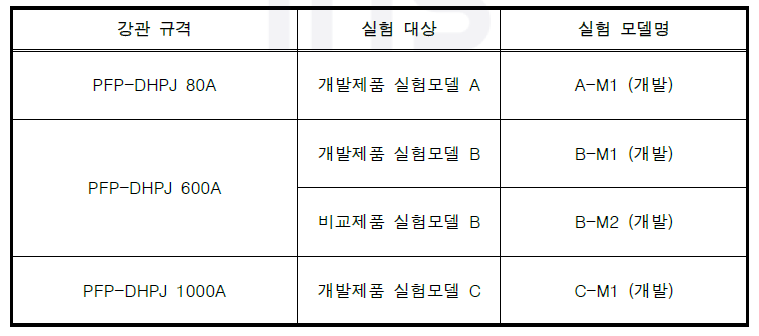 실험대상 모델명