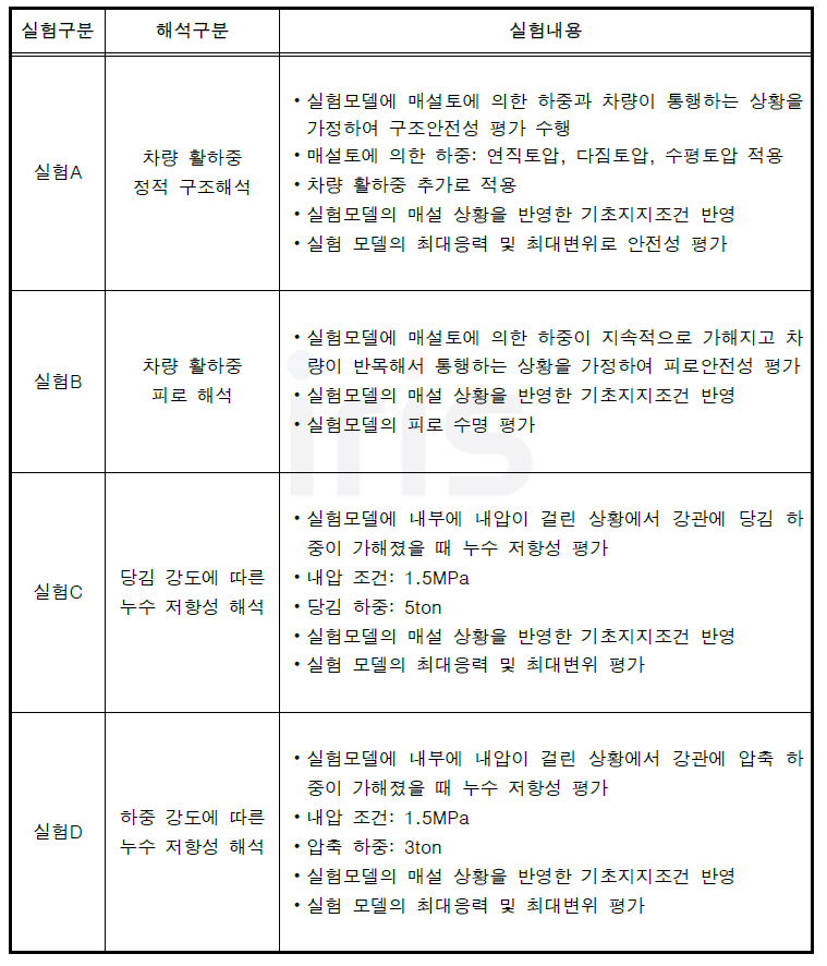 실험내용