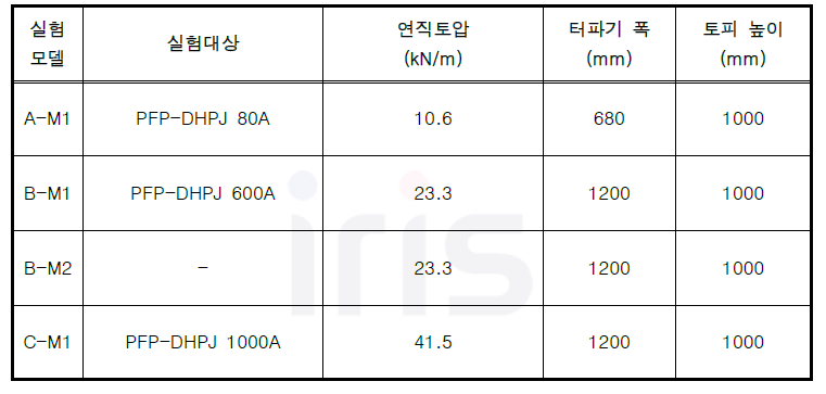 수평토압