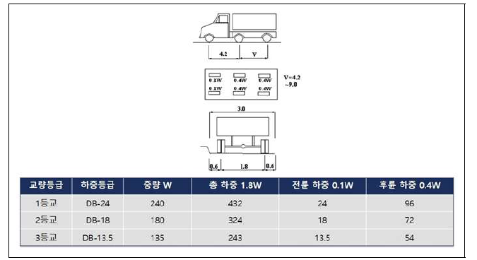 DB-24 하중