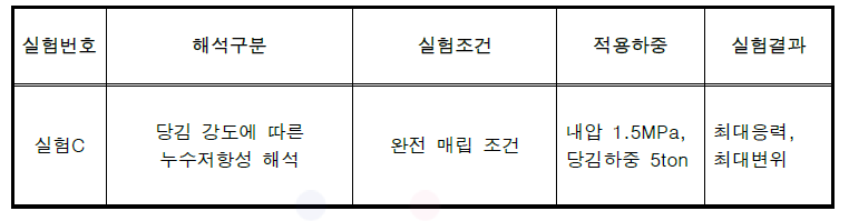 실험C (당김 강도에 따른 누수저항성해석) 조건