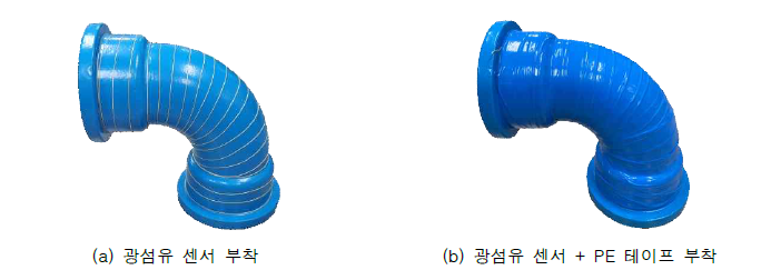 광섬유 센서가 부착된 이형관