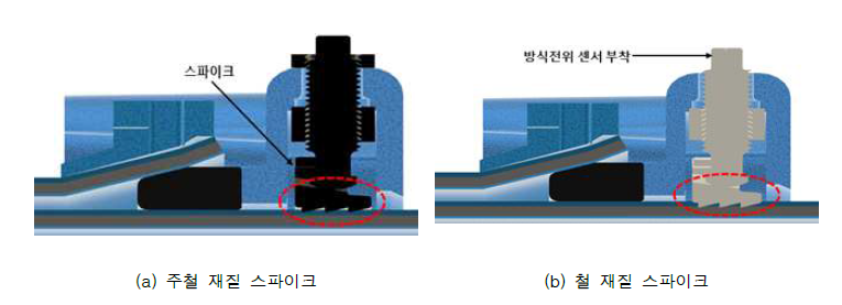 주철 및 철 재질 스파이크 연결 예시