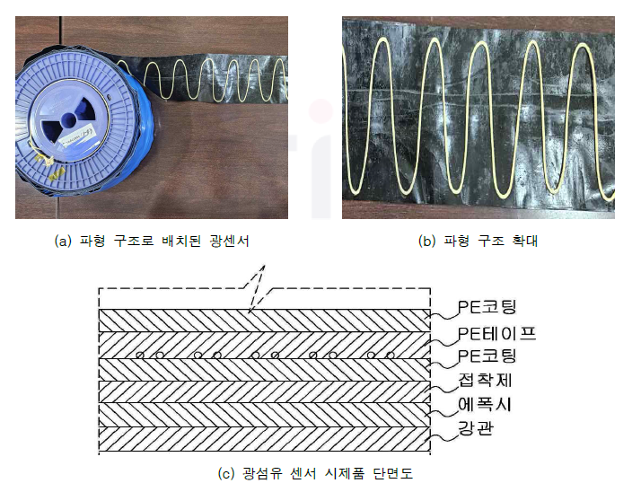 광센서 PE 테이프 및 시제품 단면도