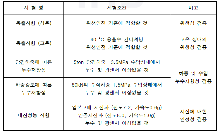 시제품 검증을 위한 시험항목 및 시험조건