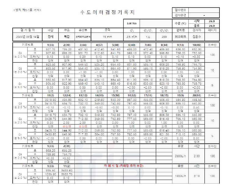 수도미터 기차시험 결과표 예시