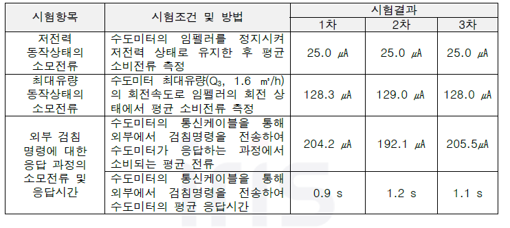 소모전류 시험조건 및 방법