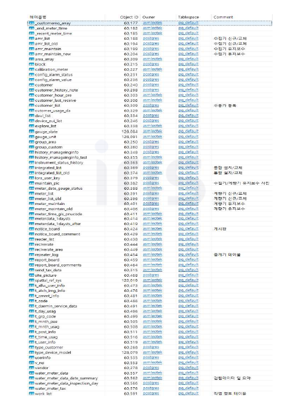 소프트웨어 데이터베이스 구조 설계 완료 사진