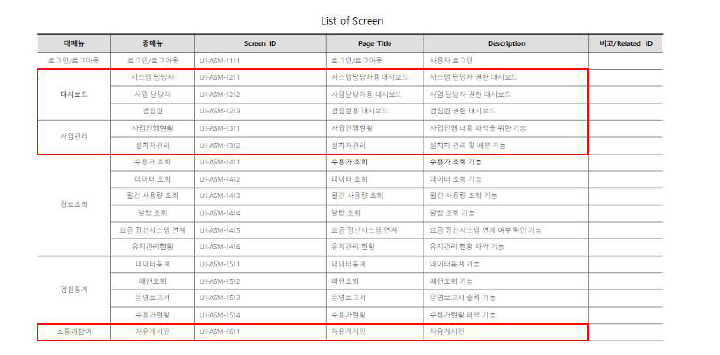 소프트웨어 List of screen