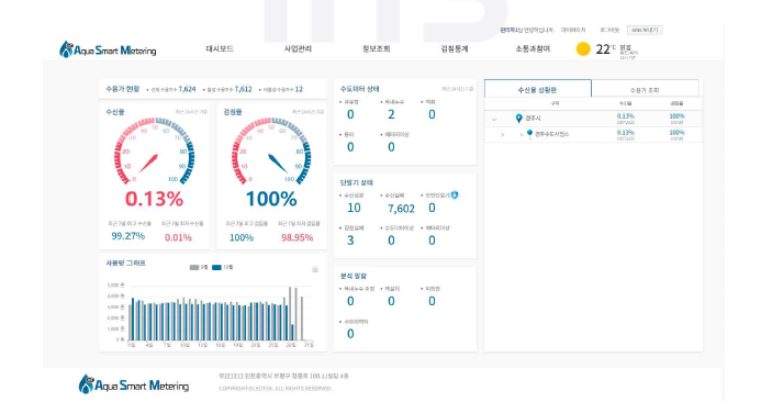 시스템 관리자 대시보드 화면