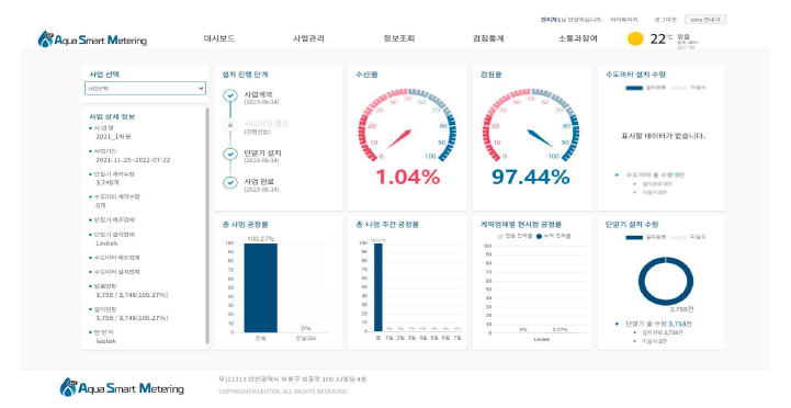 사업 담당자 대시보드 화면