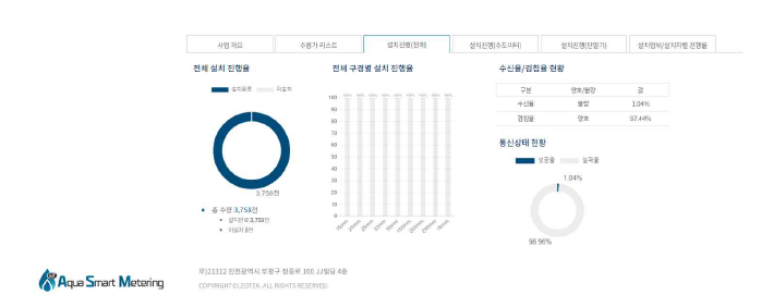 사업관리-사업진행현황-설치진행현황(수도미터, 단말기) 화면