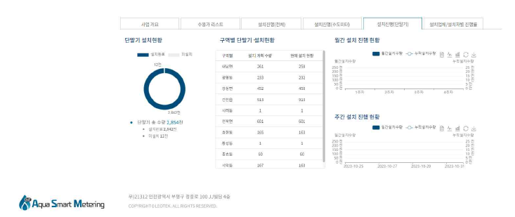 사업관리-사업진행현황-설치진행현황(단말기) 화면