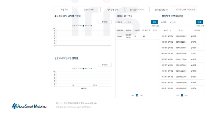 사업관리-사업진행현황-설치업체별 진행률 화면