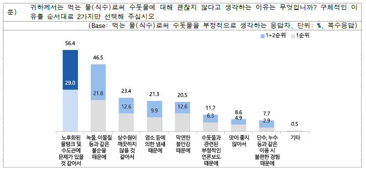 먹는 물(식수)로써 수돗물이 괜찮지 않은 이유