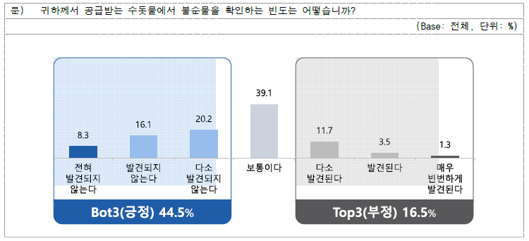 불순물 확인 빈도