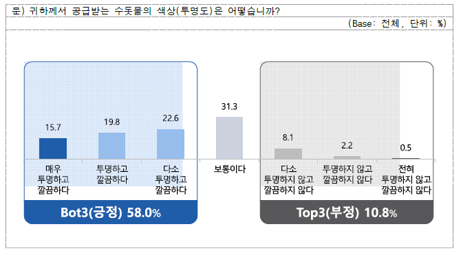 색상(투명도)