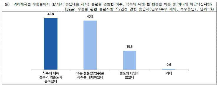 불편사항 경험 시 식수 변경 행동