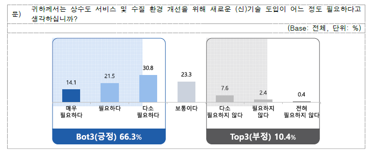 (신)기술 도입 필요성