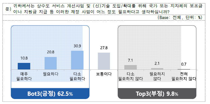 (신)기술 도입 확대를 위한 재정 사업 필요성