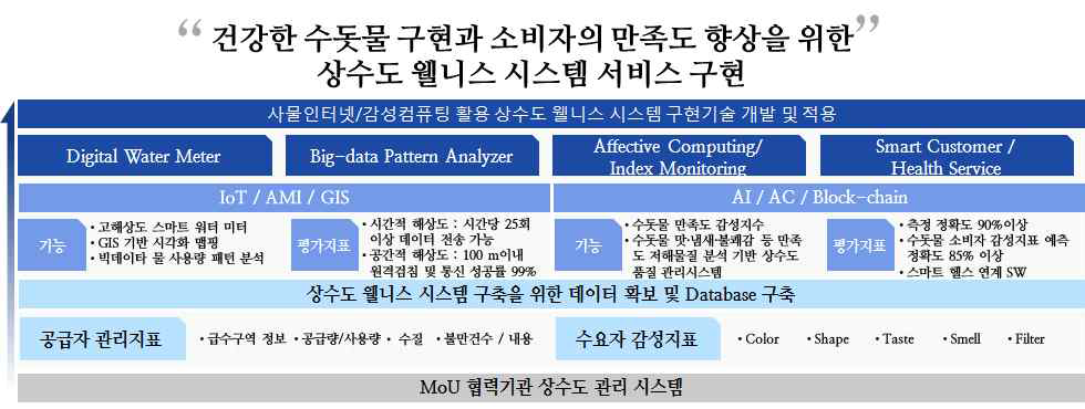 연구개발 비젼 및 키워드