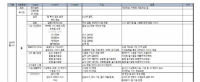 스마트 건강관리 컨텐츠 상세 기능 설계(안)