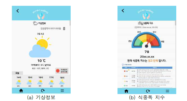 스마트 건강관리 서비스(v1.1) 추가 기능 디자인(안)