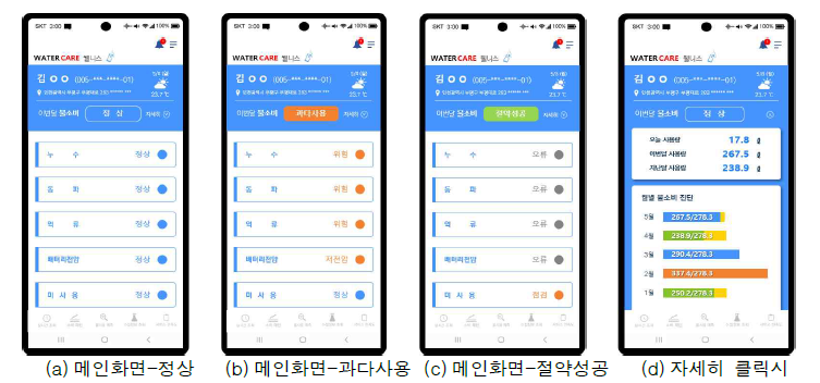 스마트 건강관리 서비스(v1.2) 메인화면 디자인(안)