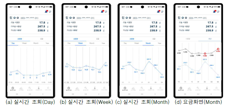 스마트 건강관리 서비스(v1.2) 실시간조회 화면 디자인(안)